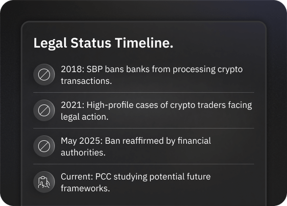 加密货币在巴基斯坦合法吗?