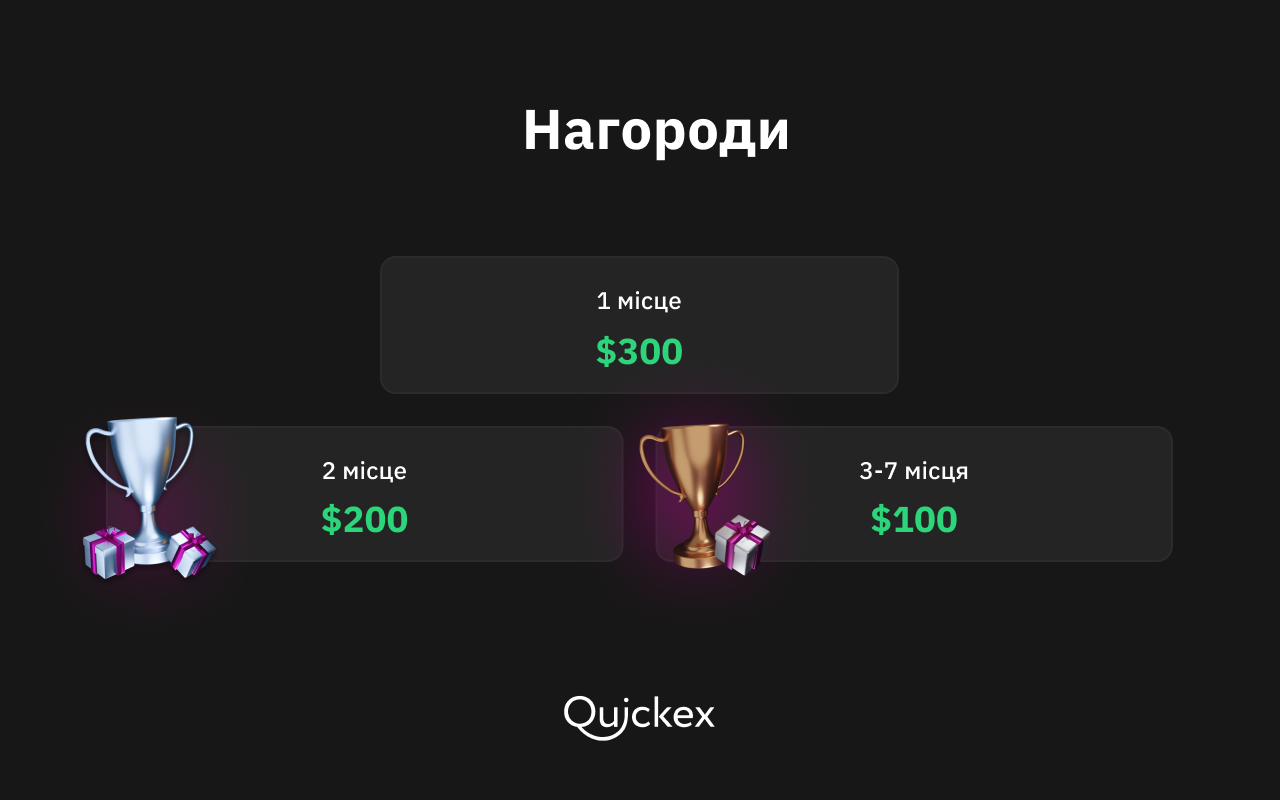Нагороди