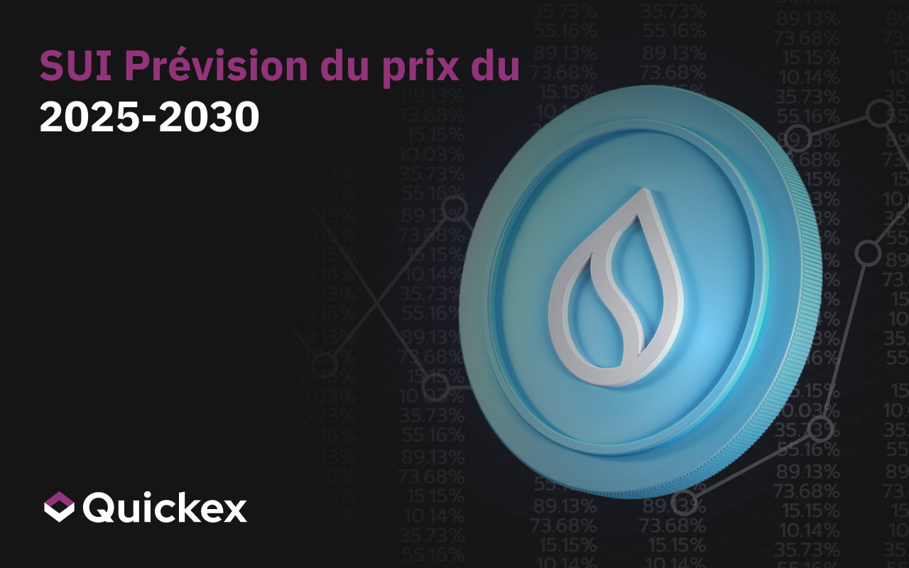 Prévisions de prix de l’IUE pour 2025-2030