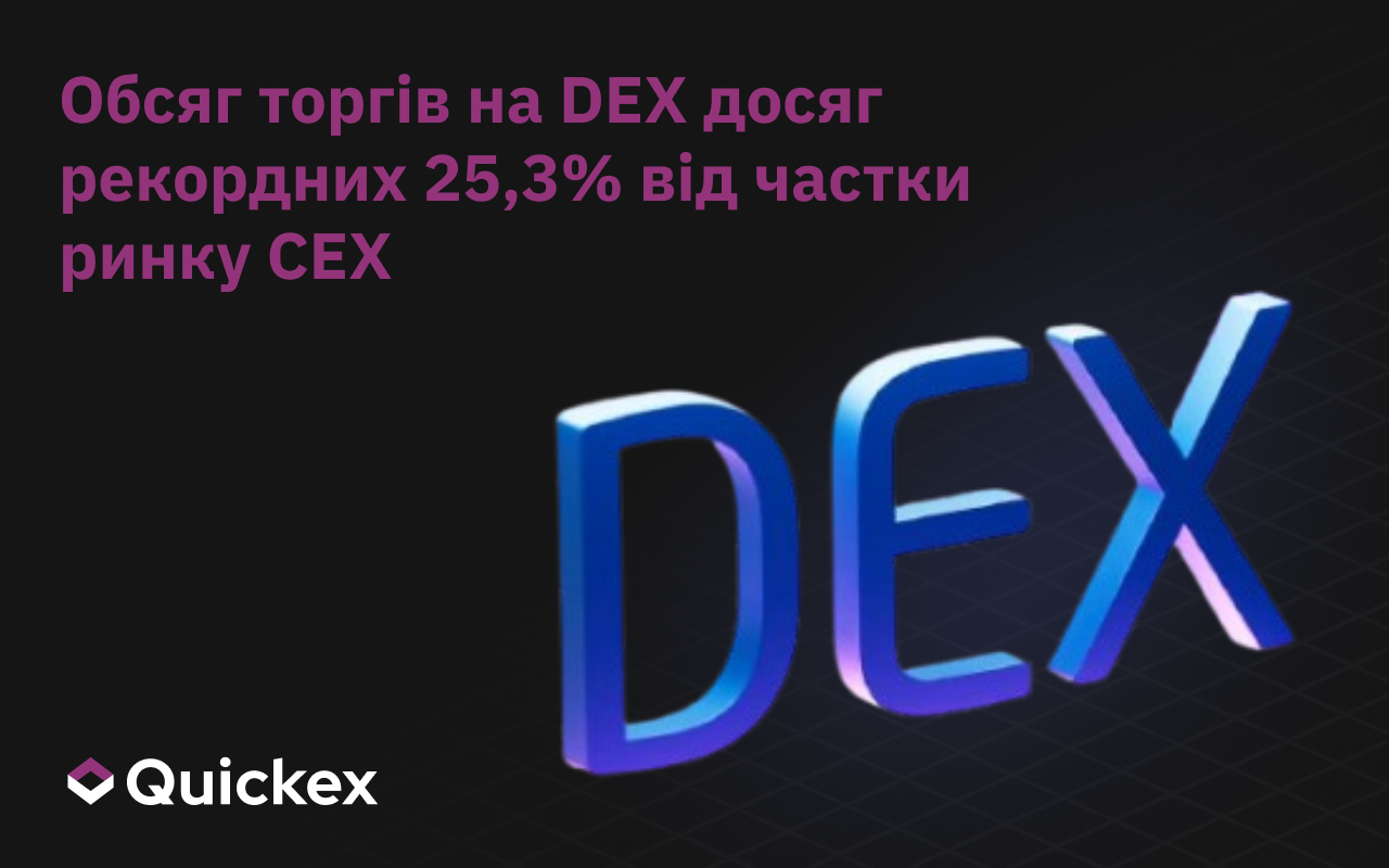 Обсяг торгів на DEX досяг рекордних 25,3% від частки ринку CEX