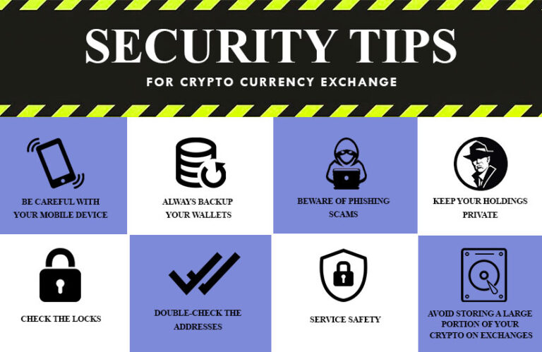How to Check If a Crypto Exchange Is Safe: 10 Red Flags