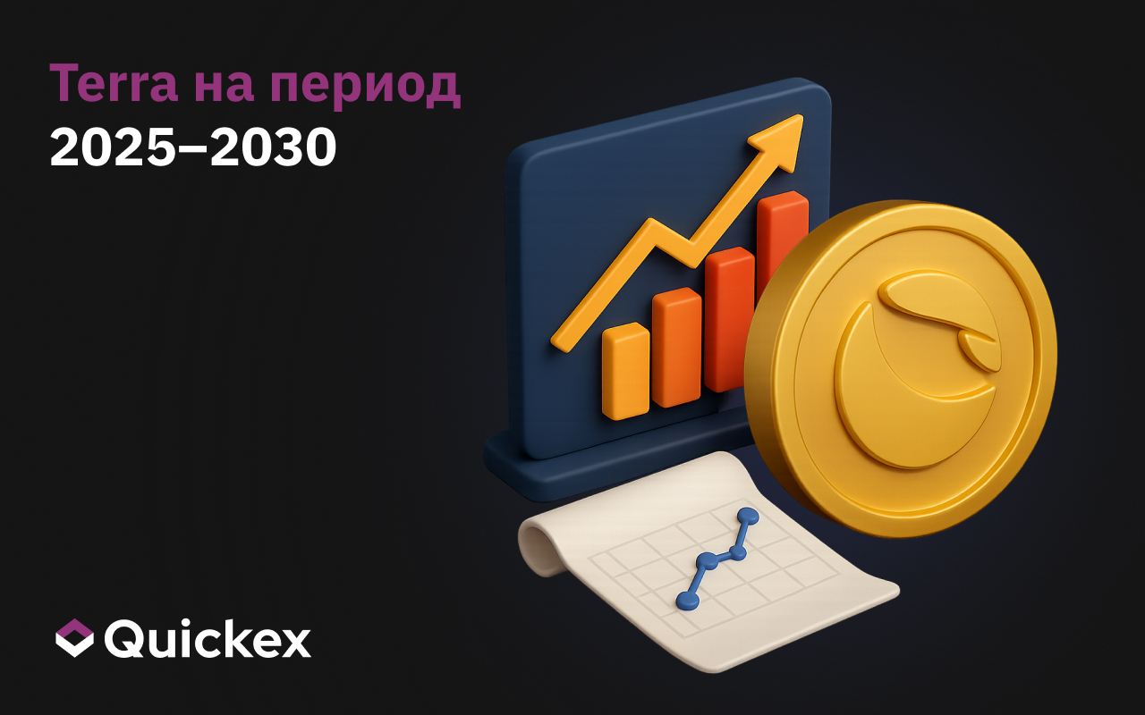 Прогноз цены Terra Classic (LUNC) на 2025-2030 гг.