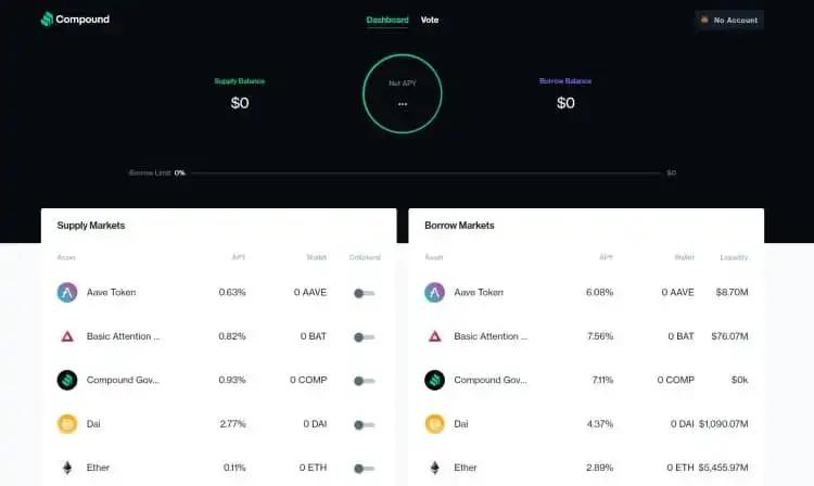 Compound Finance Lending and Borrowing Dashboard 
