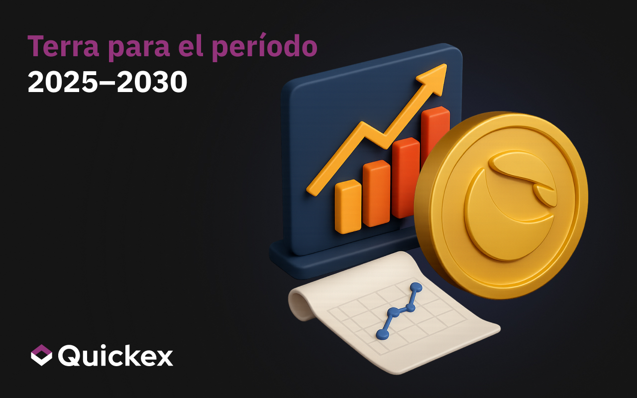 Previsión de precios de Terra Classic (LUNC) para 2025-2030.
