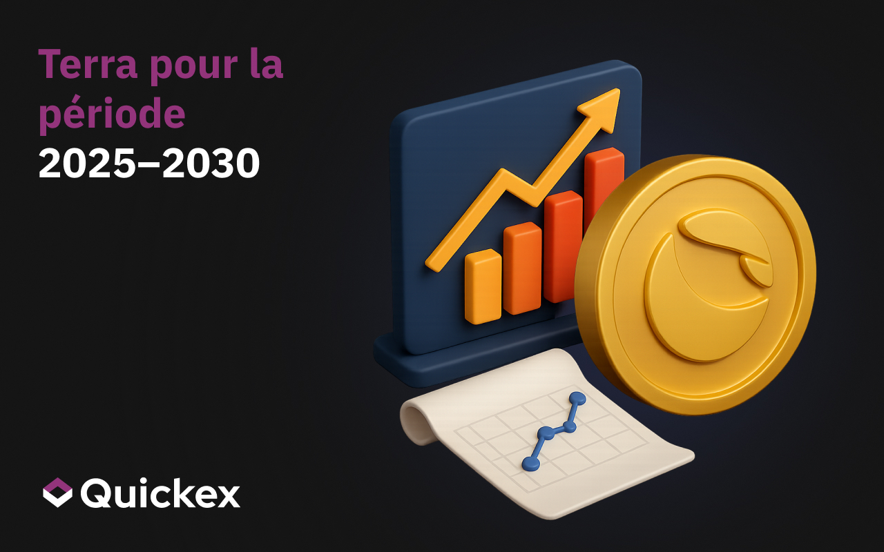 Prévisions de prix Terra Classic (LUNC) pour 2025-2030.