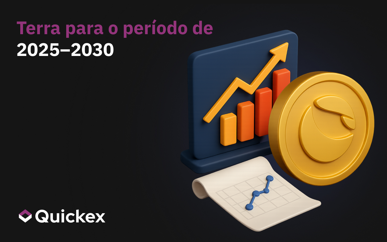 Previsões de preços da Terra Classic (LUNC) para 2025-2030.