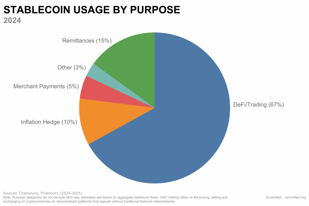 Source: econofact.org