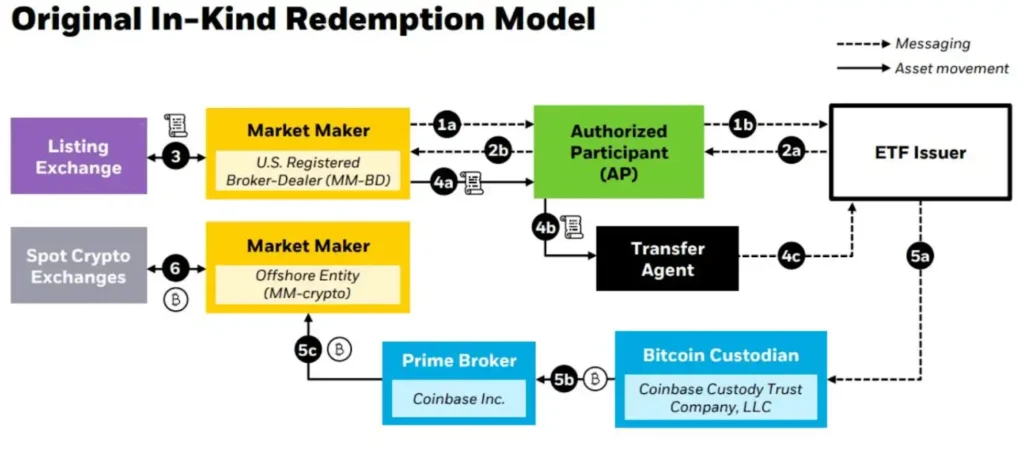 Source: coinbureau
