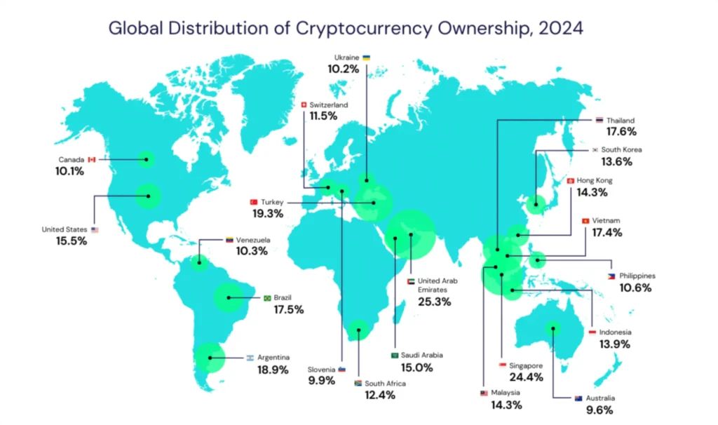 Source: b2broker.com