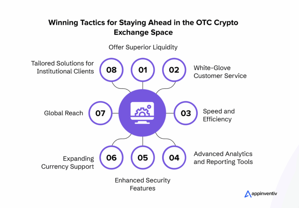 Source: appinventiv
