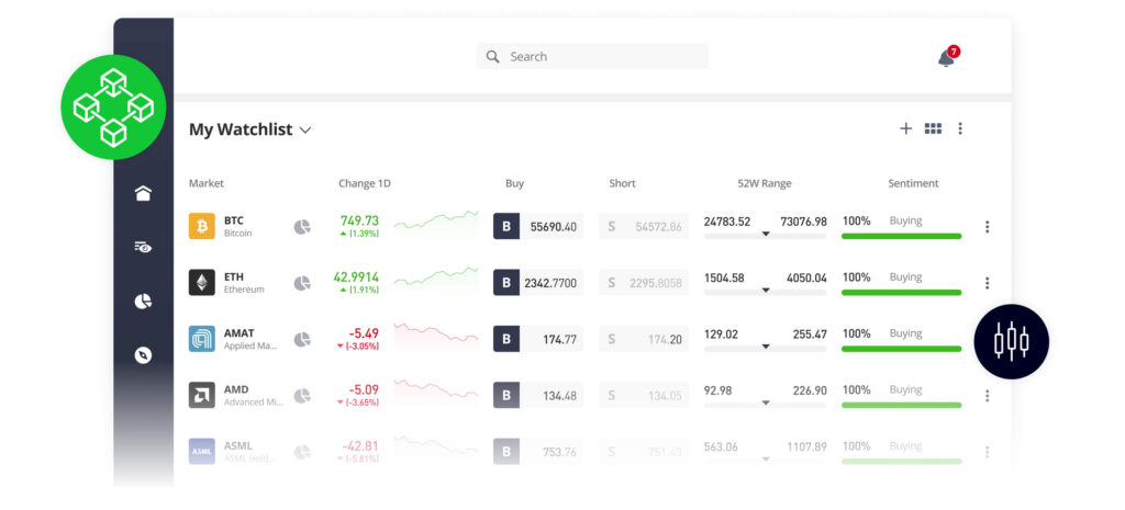 Source: eToro