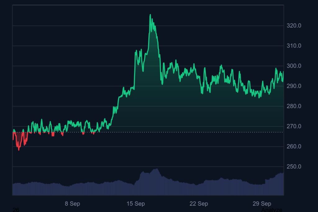 1m Monero Price. Source: CoinMarketCap