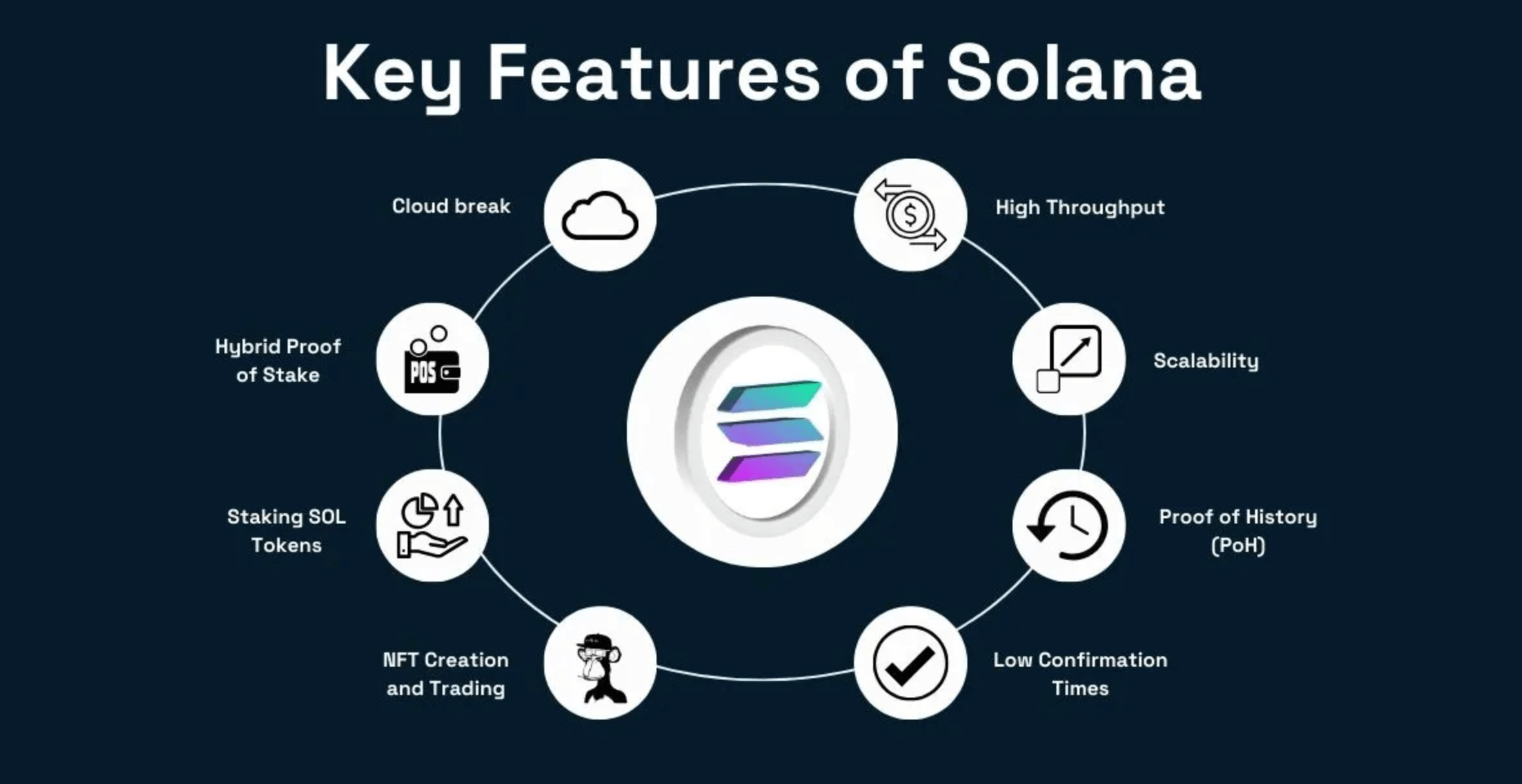 Solana key features