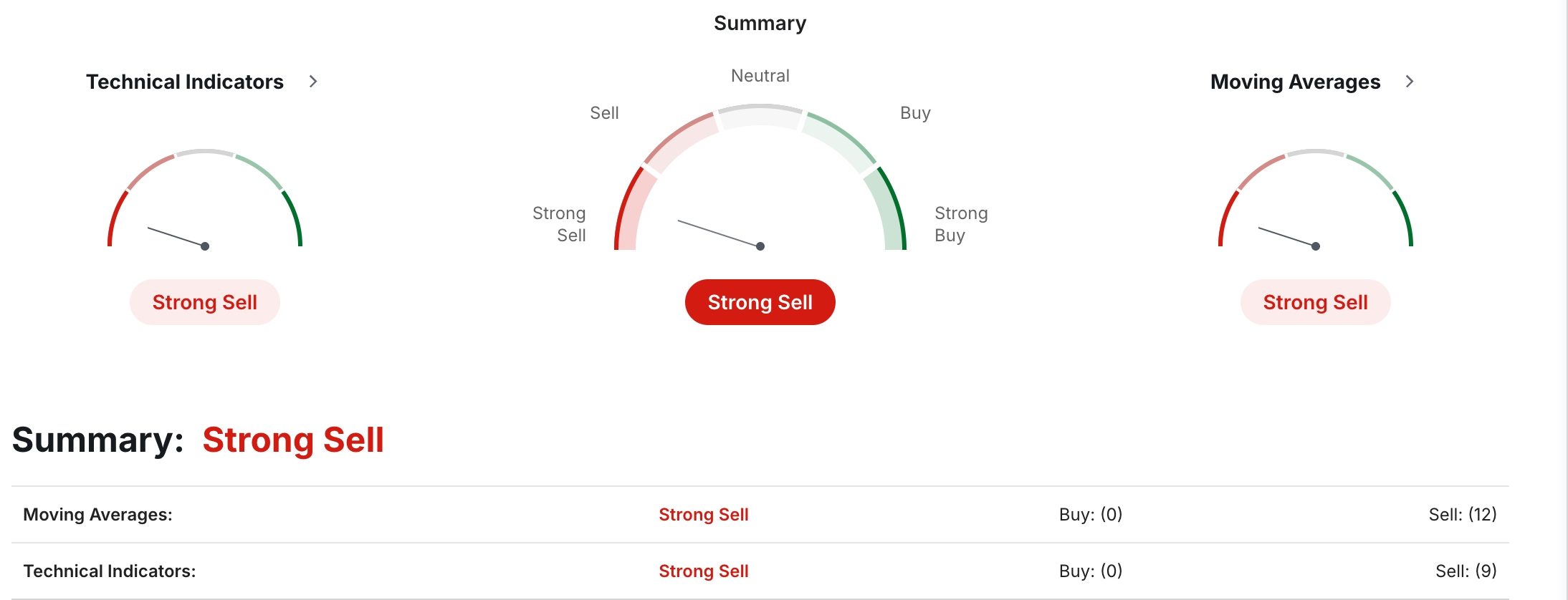 Algorand price technical analysis