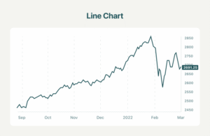 Price Charts