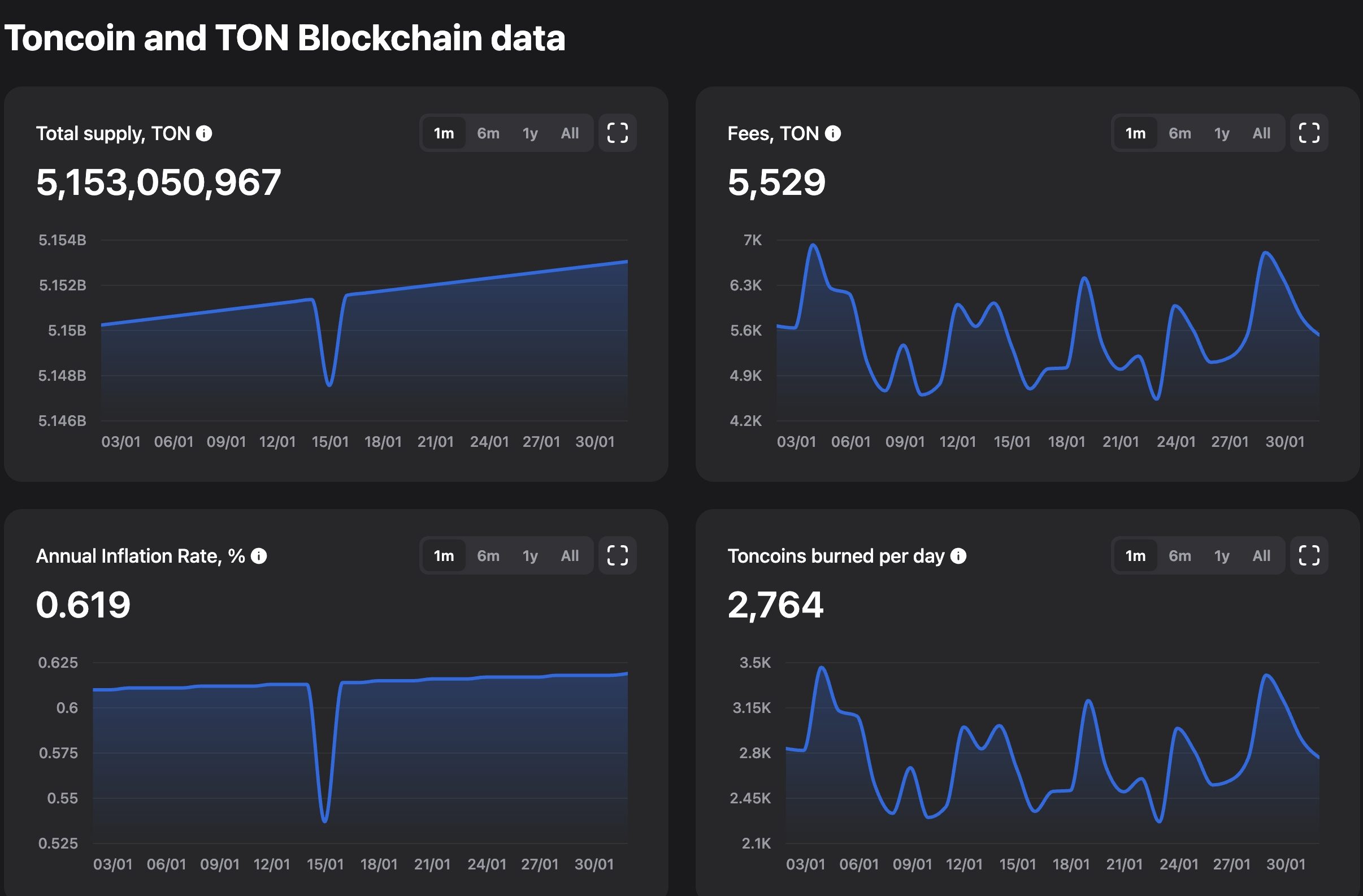 toncoin price analysis