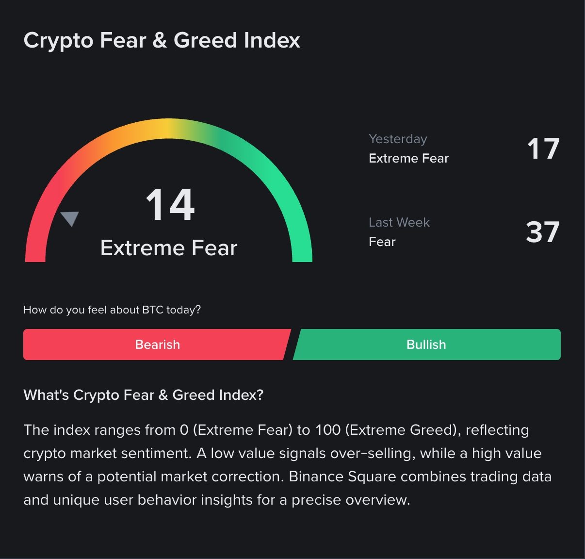 toncoin analysis