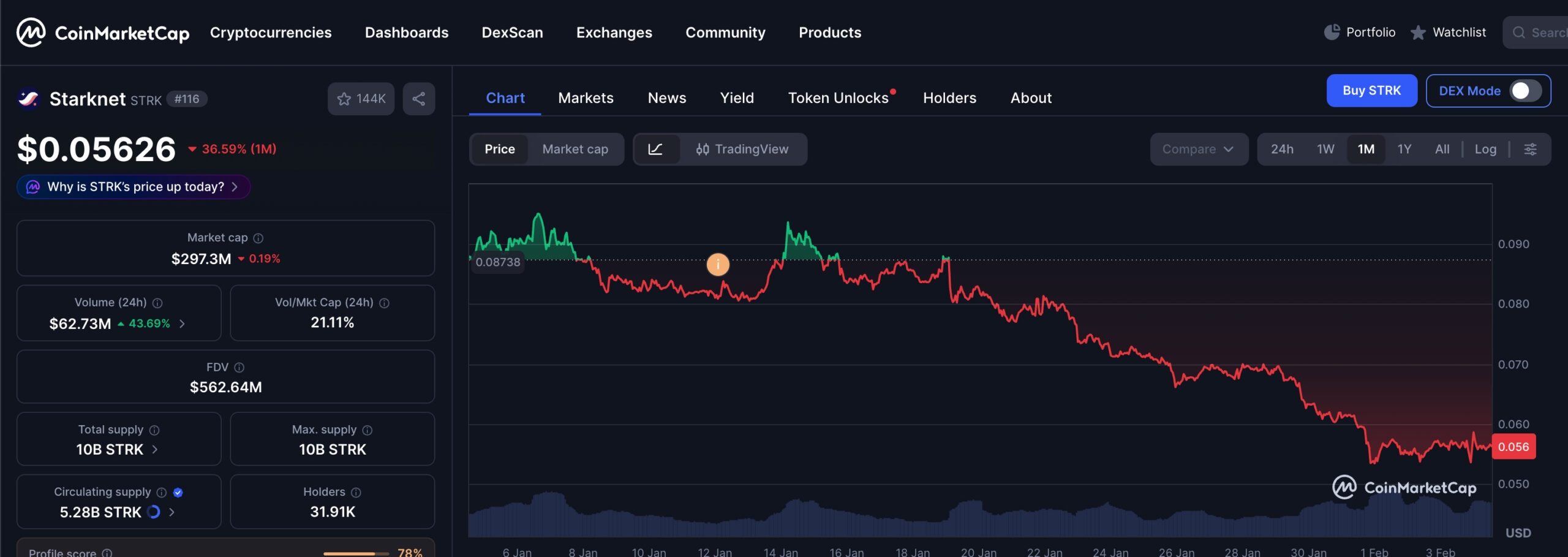 Starknet price