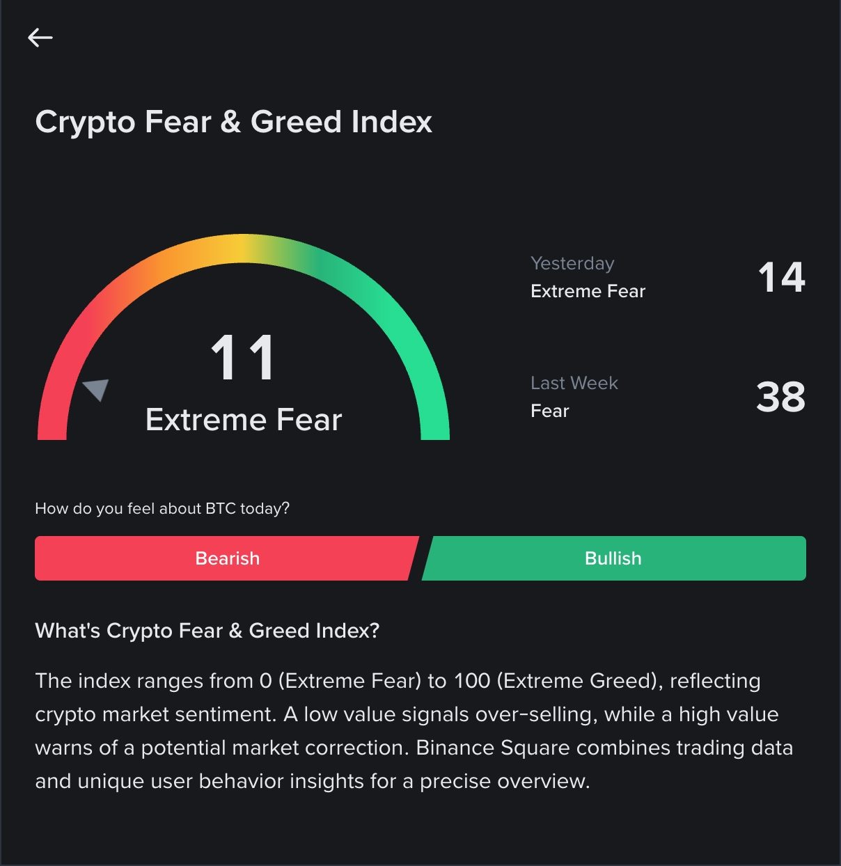 Toshi price analysis