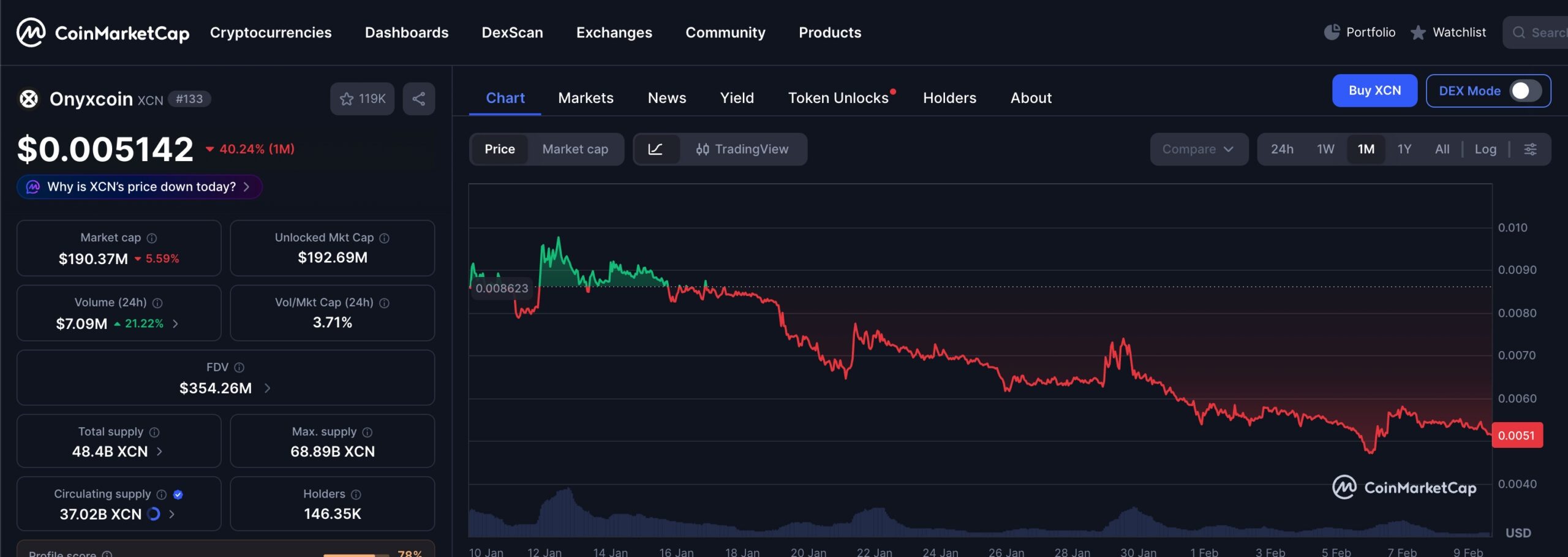Onyxcoin price