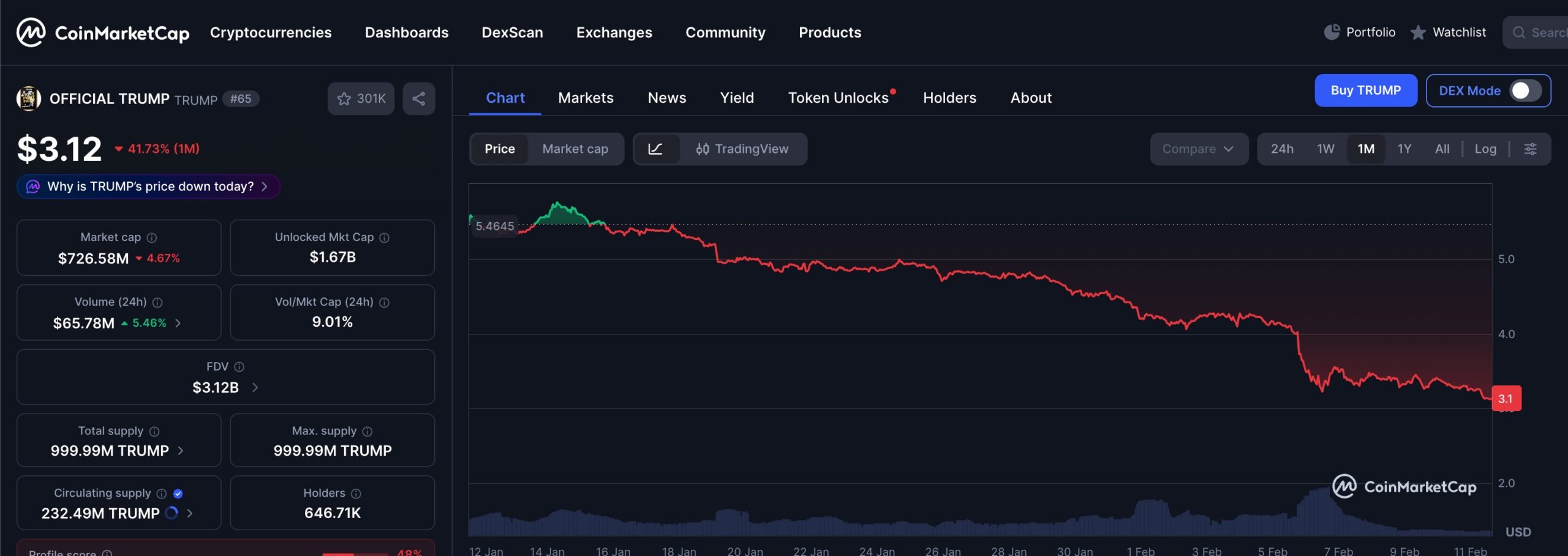 TRUMP price
