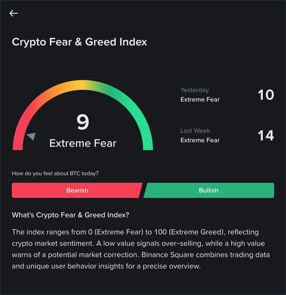Trump price analysis