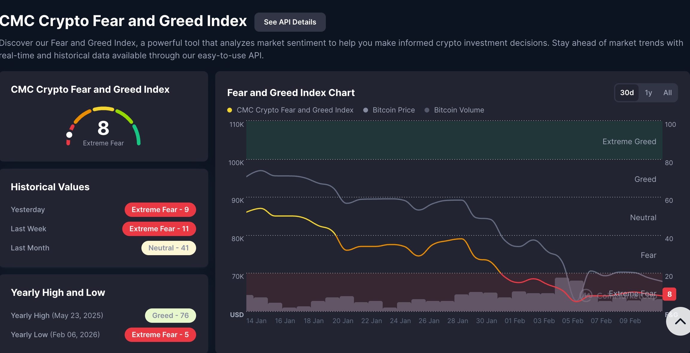 Tron price technical analysis