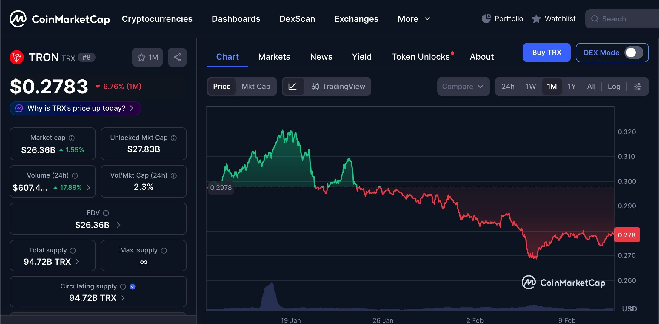 Tron price