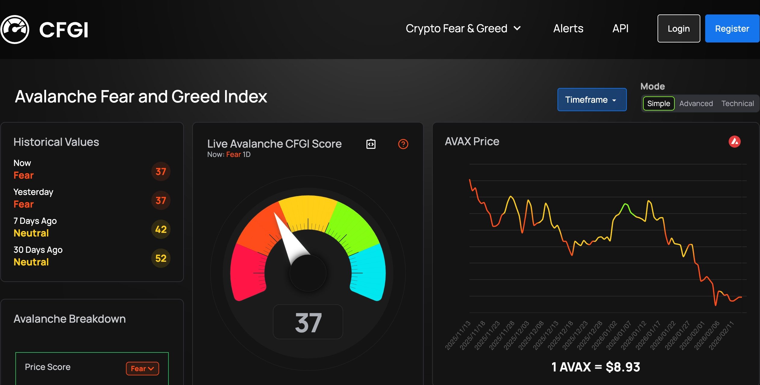 avax price index
