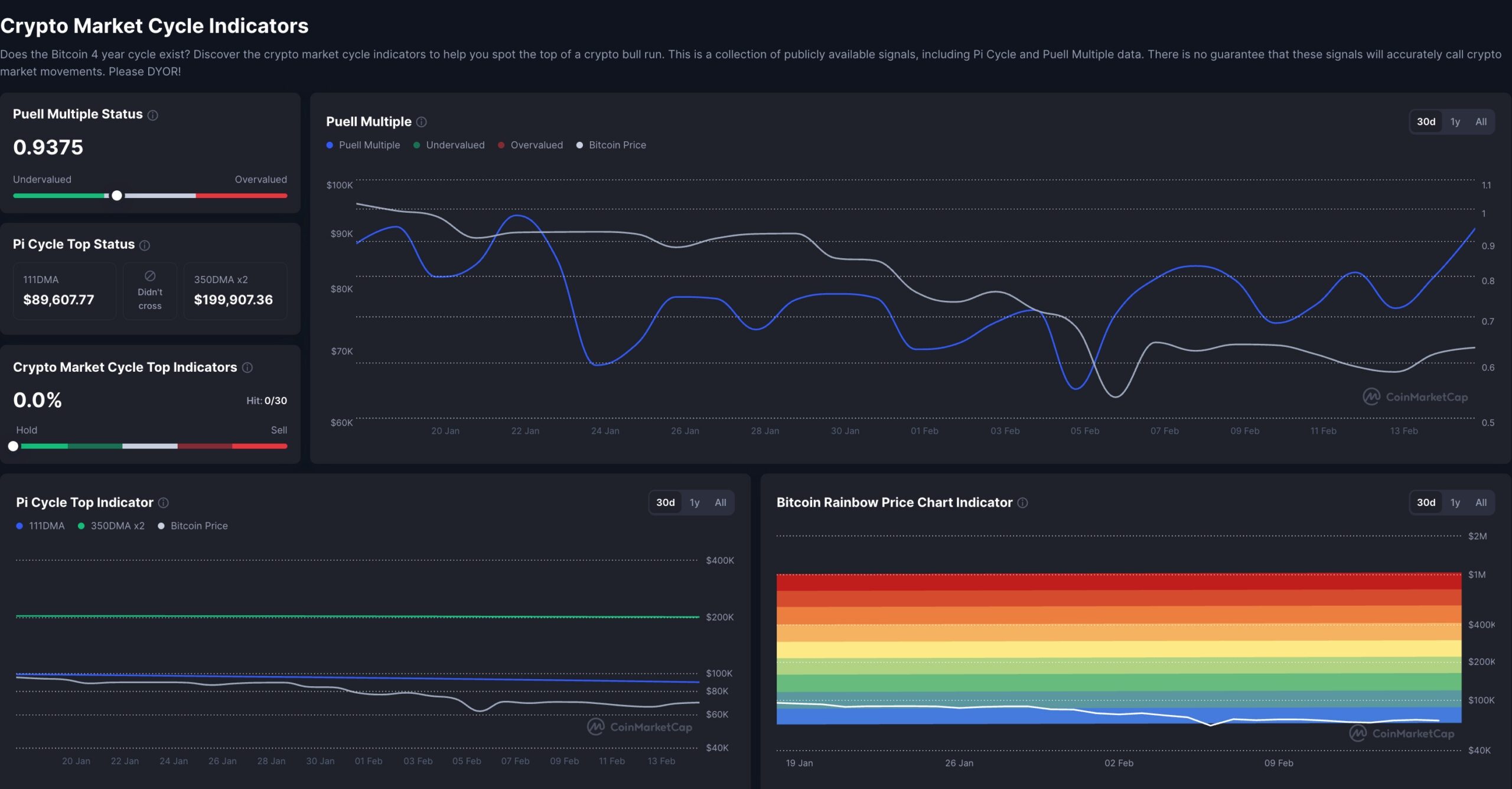 xrp price analysis