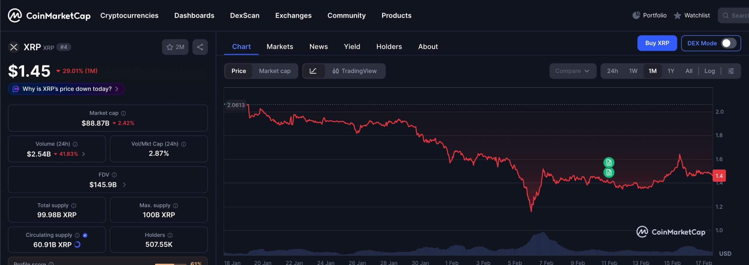 xrp price