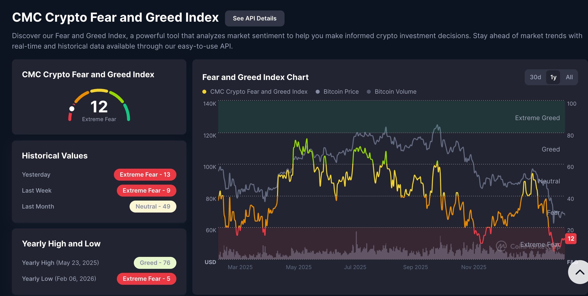 zrx fear and greed index