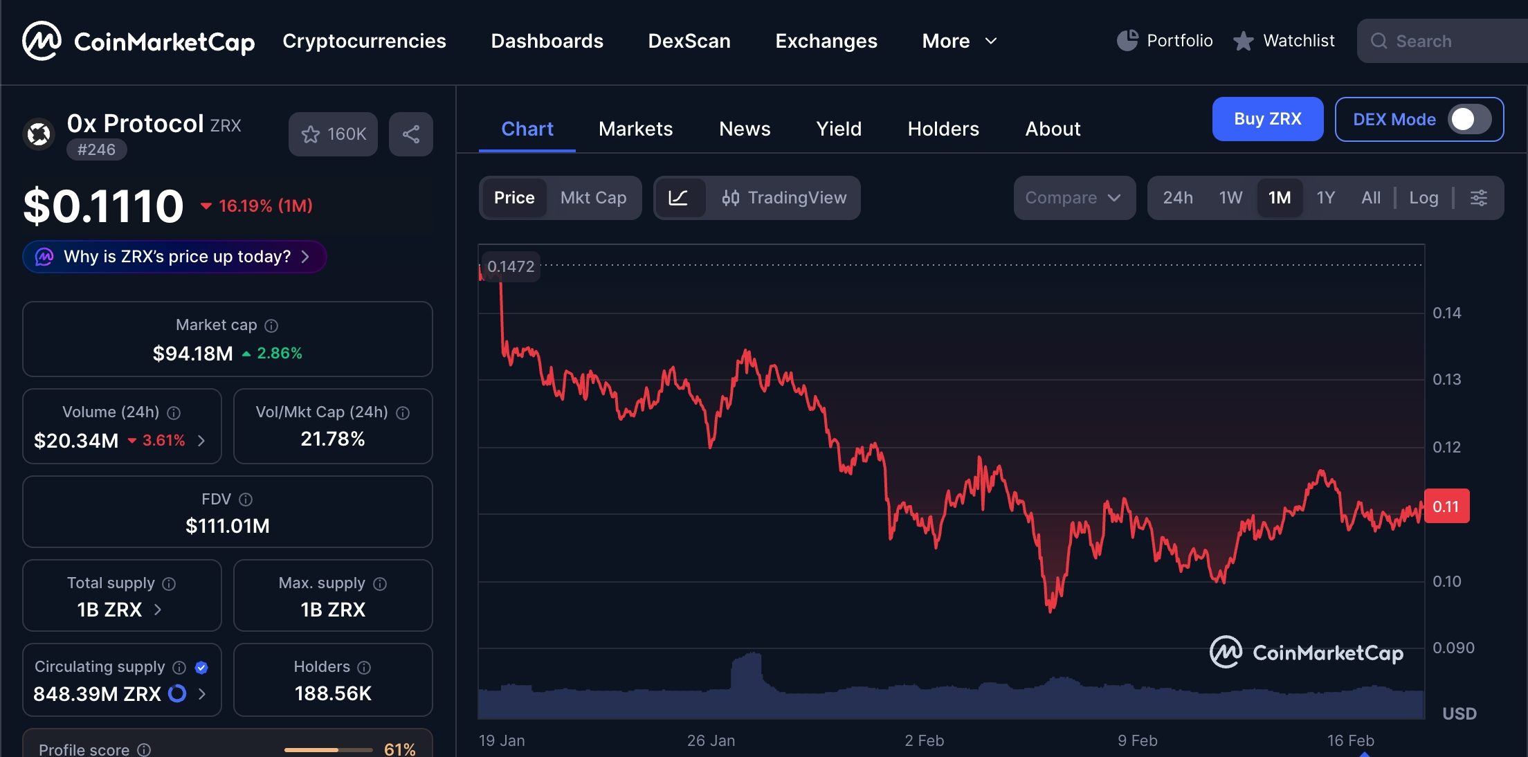 zrx price