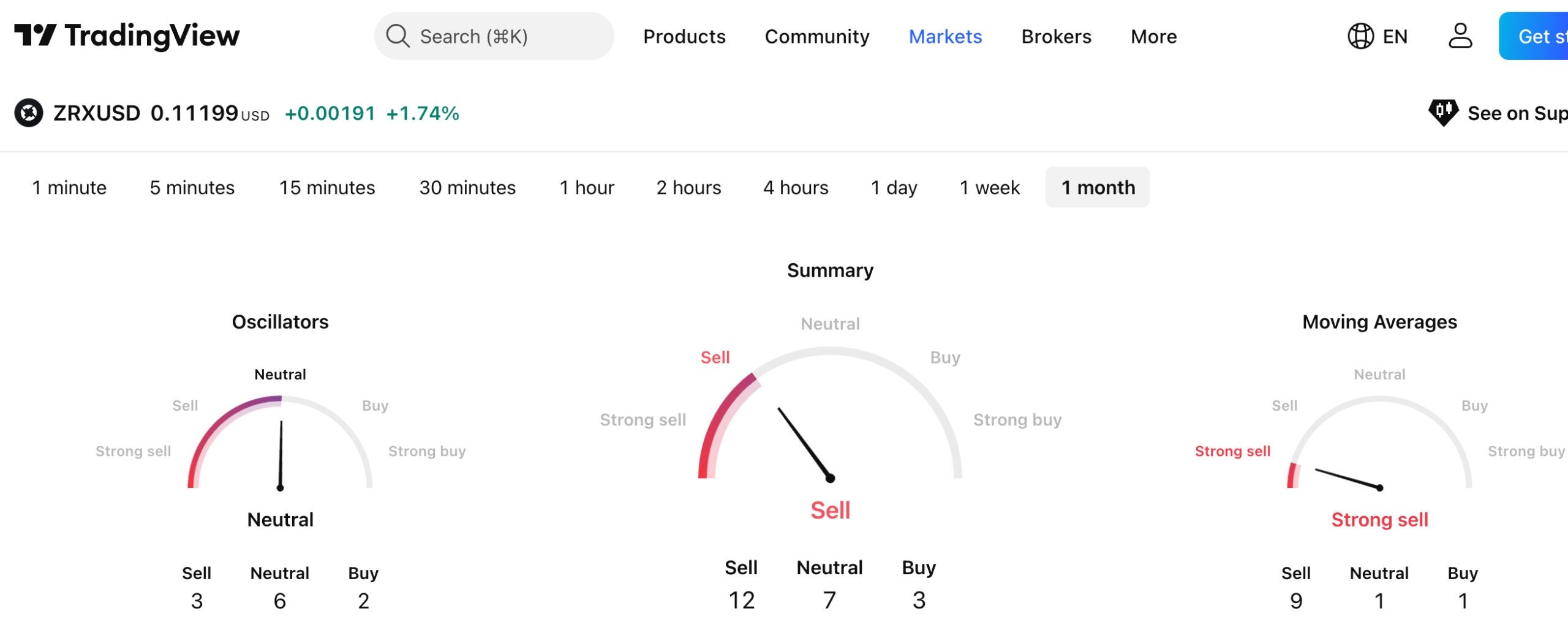 zrx price analysis