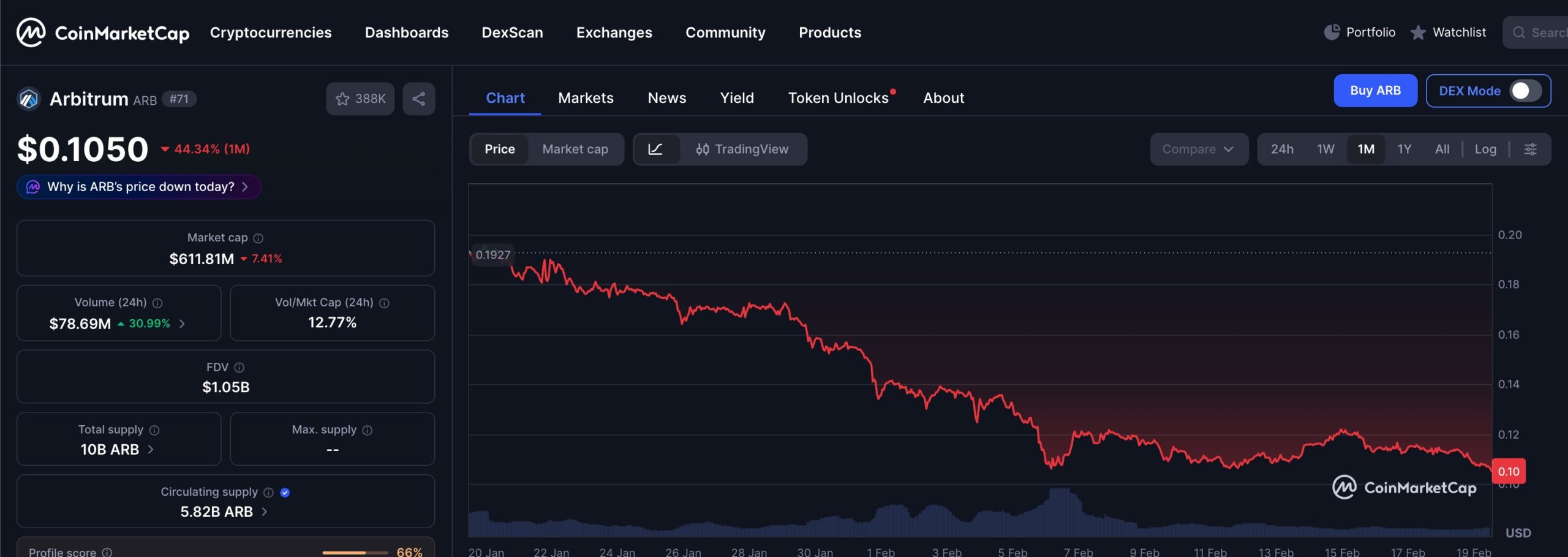 arbitrum price