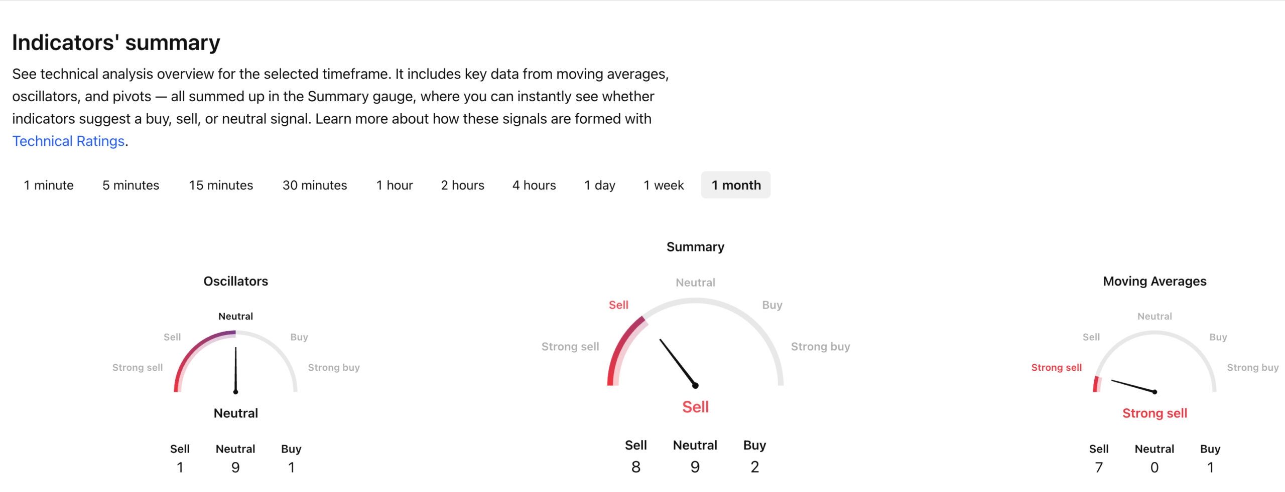 arbitrum price analysis