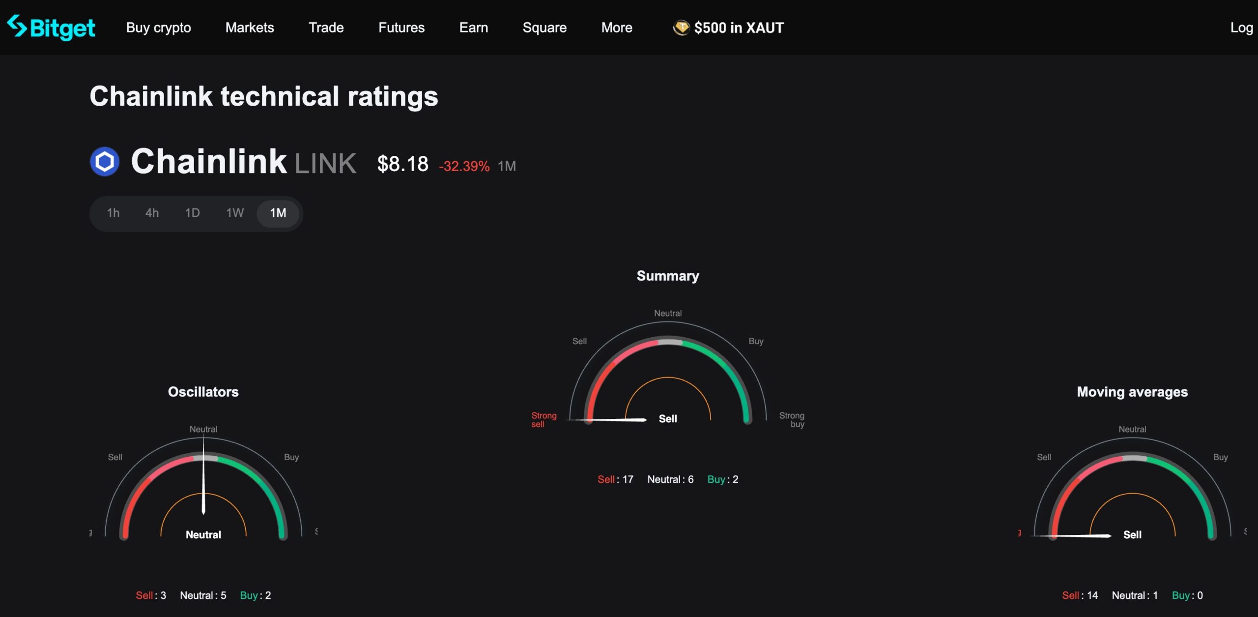 chainlink price analysis