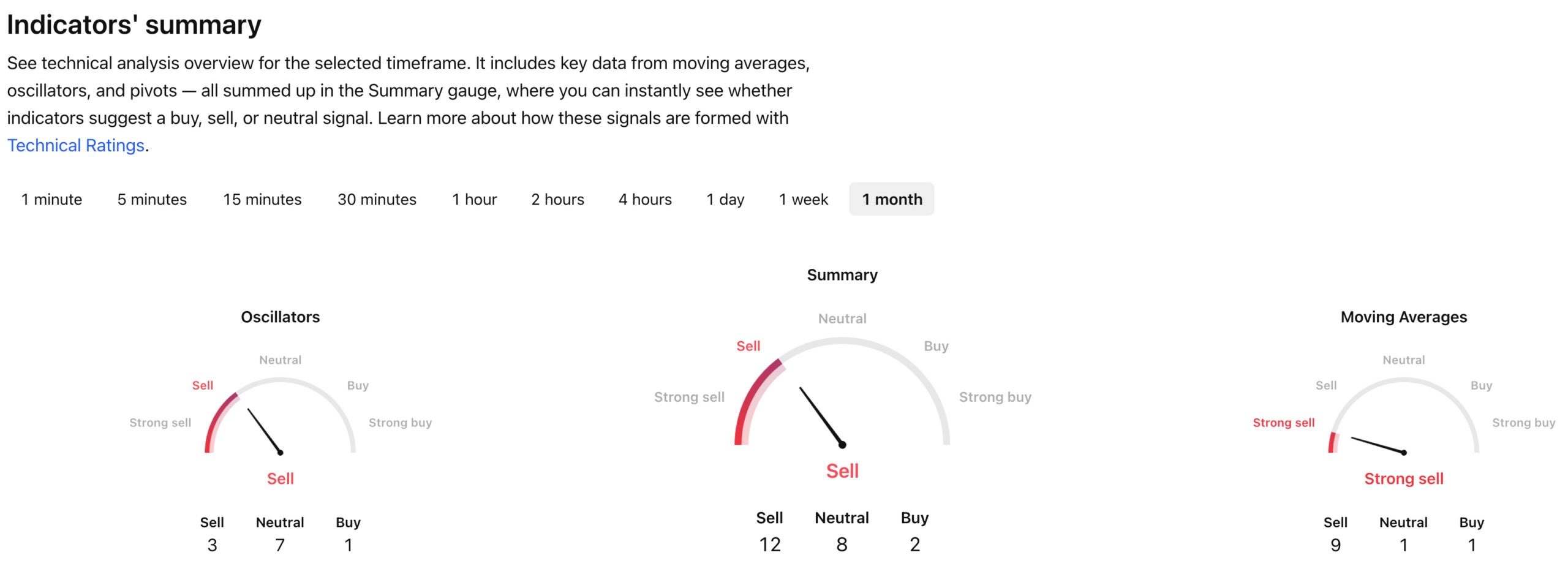 shib price analysis