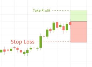 Orders and Market Basics