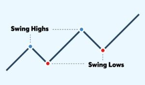 Swing Trading