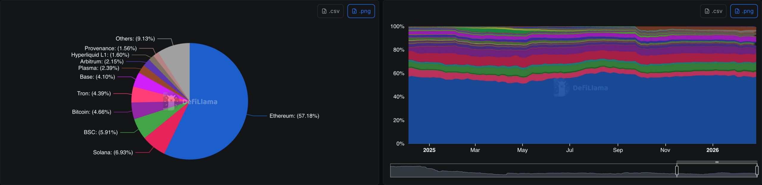 crypto monthly users