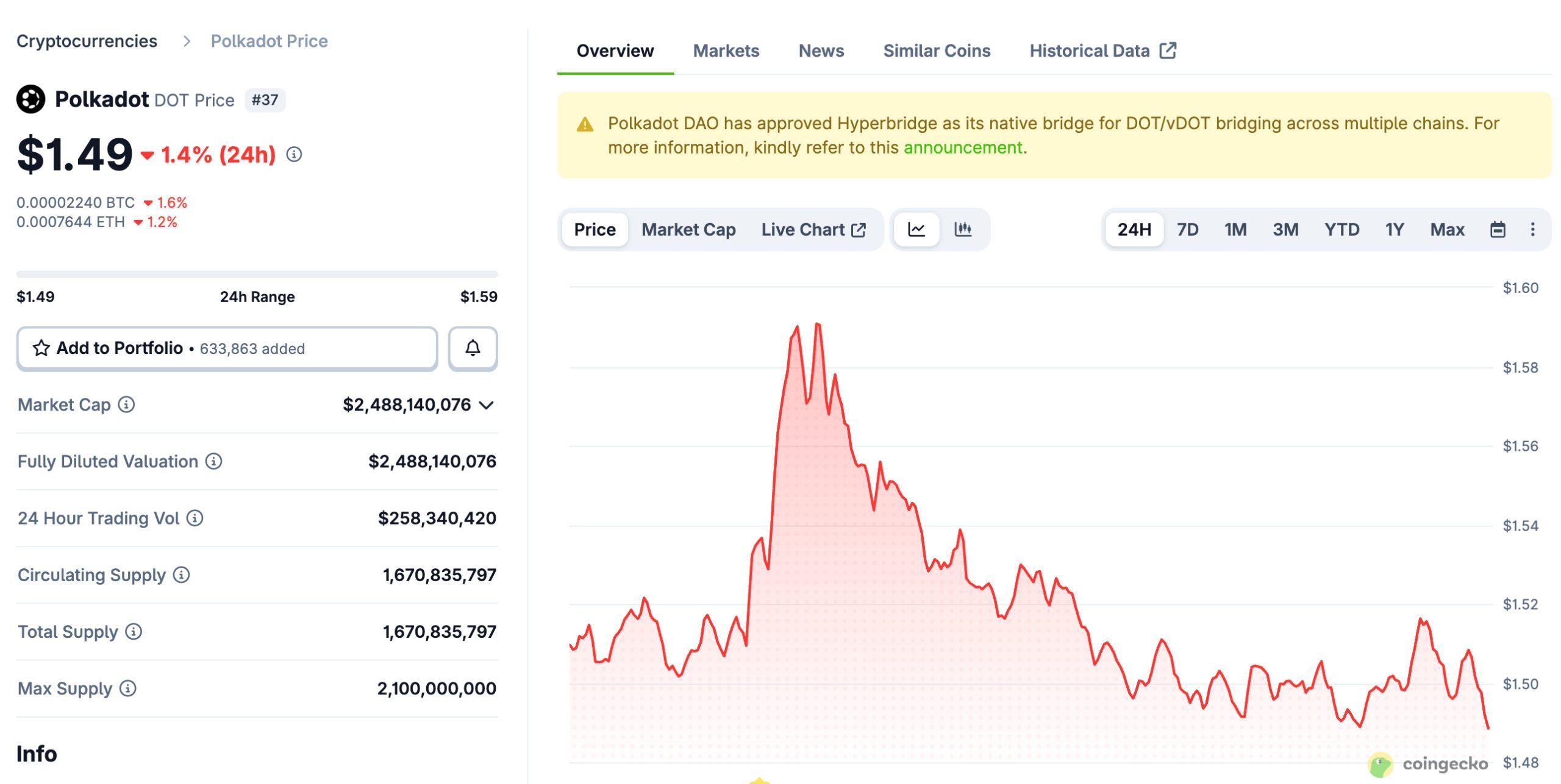 polkadot price