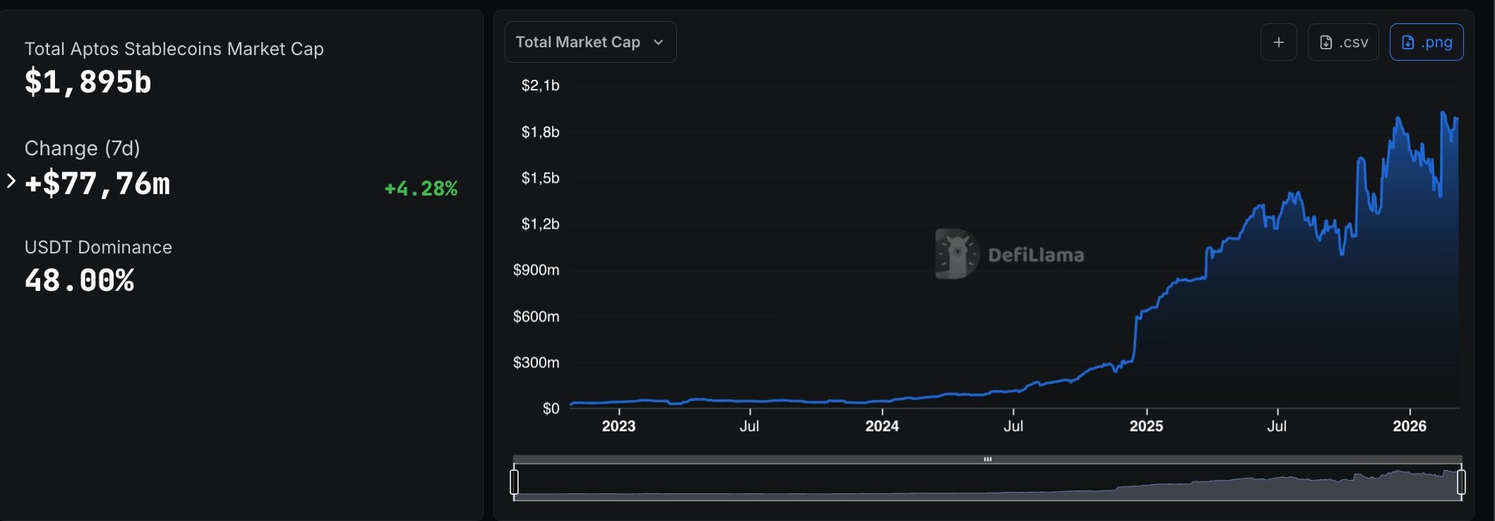 aptos price analysis