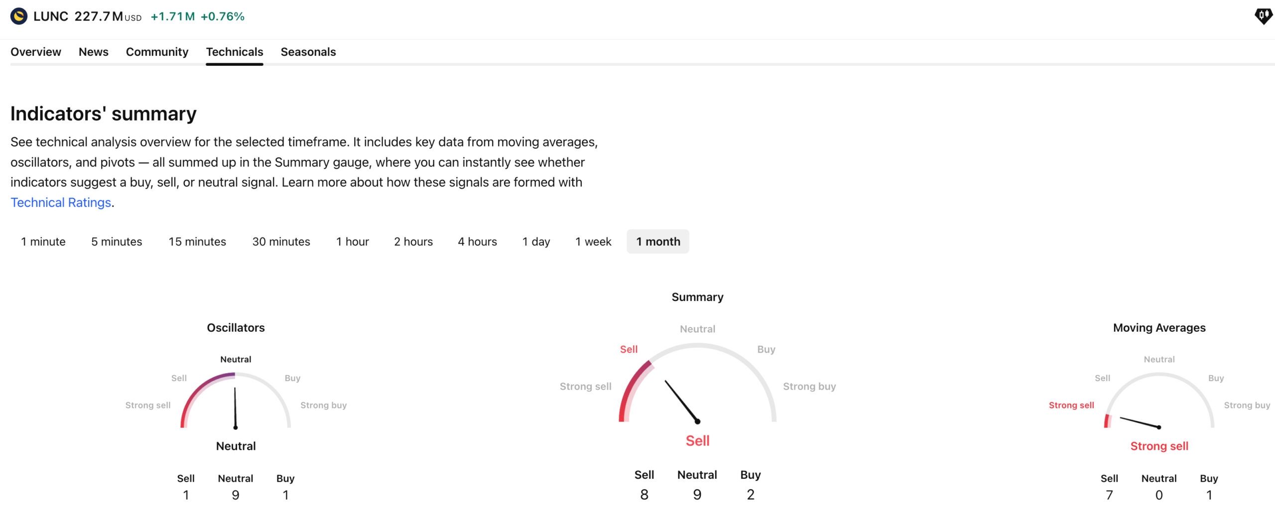 lunc price analysis