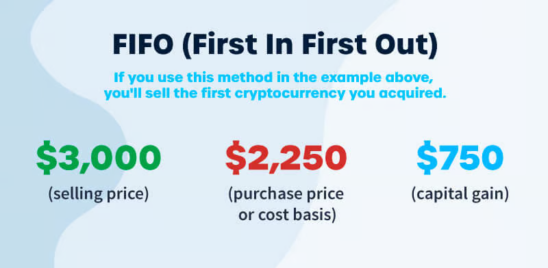 FIFO rule example