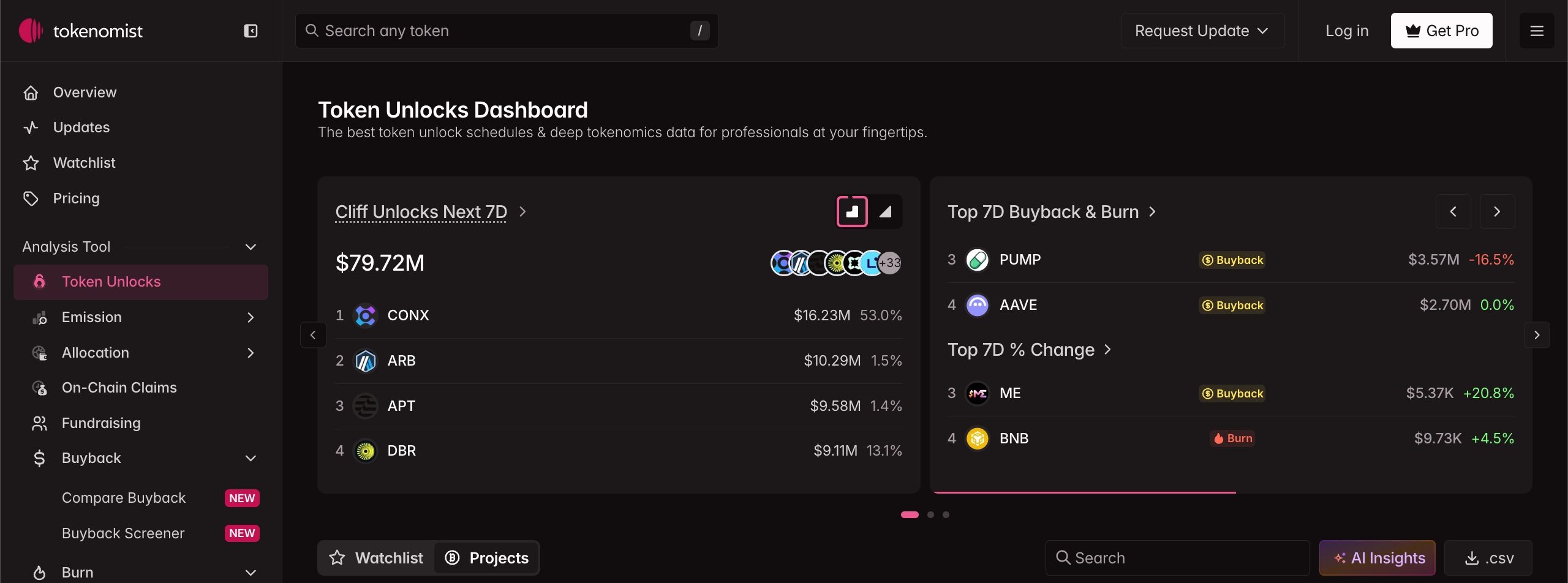 tokenomist