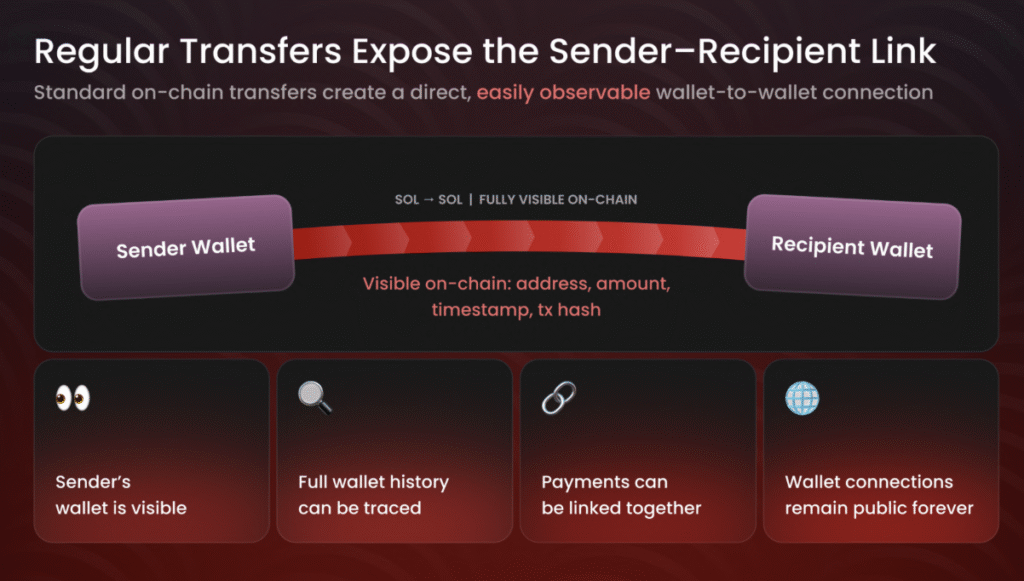 Quickex Private Send: Simple Step-by-Step Guide to Private Swaps